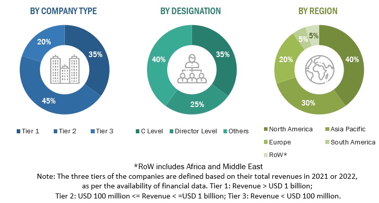 Biofertilizers Market  Size, and Share