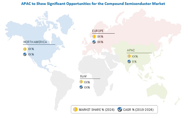 Compound Semiconductor Market By Source, Type, Application & Geography 