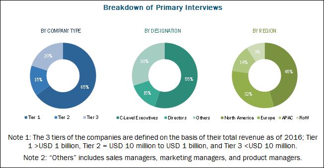 Computational Photography Market by Application & Type - Global ...