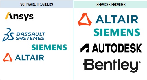 Computer Aided Engineering Market Companies