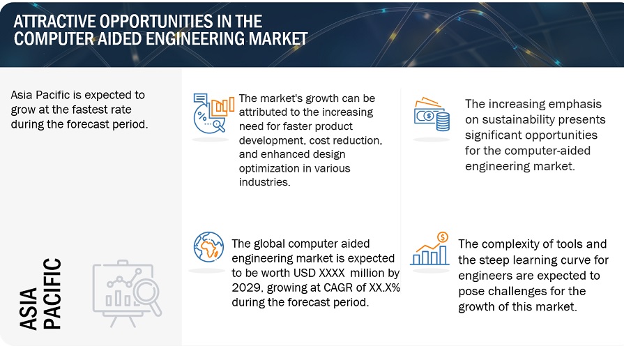 Computer Aided Engineering Market Opportunities