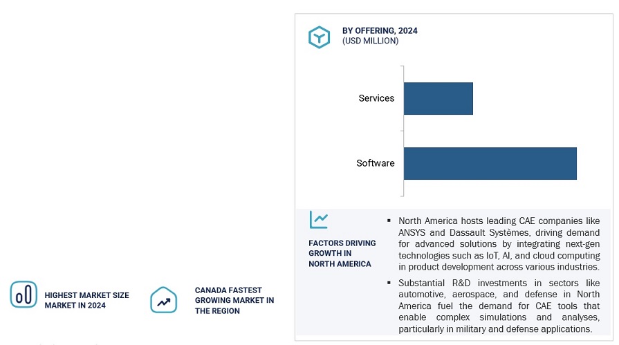 Computer Aided Engineering Market Regional Analysis