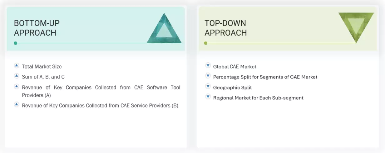 Computer Aided Engineering (CAE) Market Top Down and Bottom Up Approach Computer Aided Engineering (CAE) Market Top Down and Bottom Up Approach