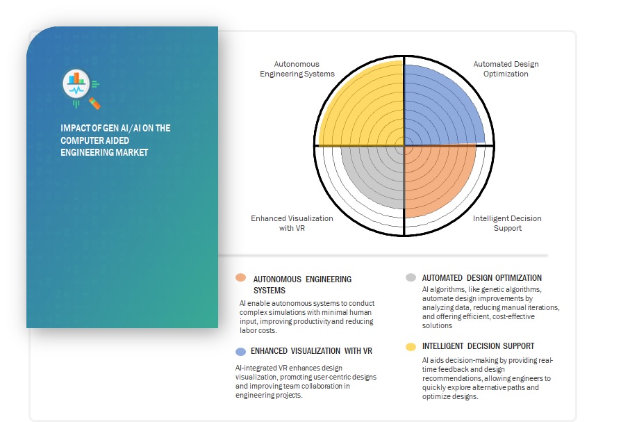 Computer Aided Engineering Market Use Cases