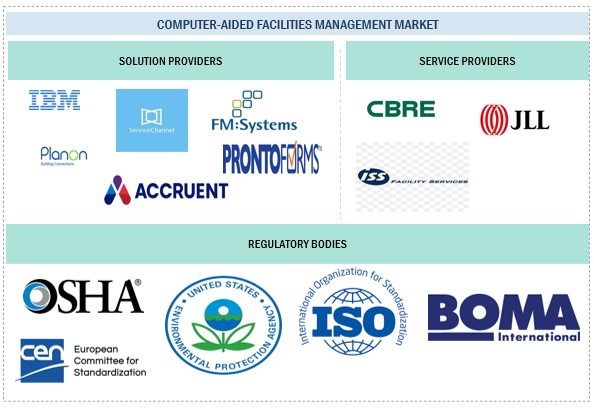 Top Companies in Computer-Aided Facilities Management Market