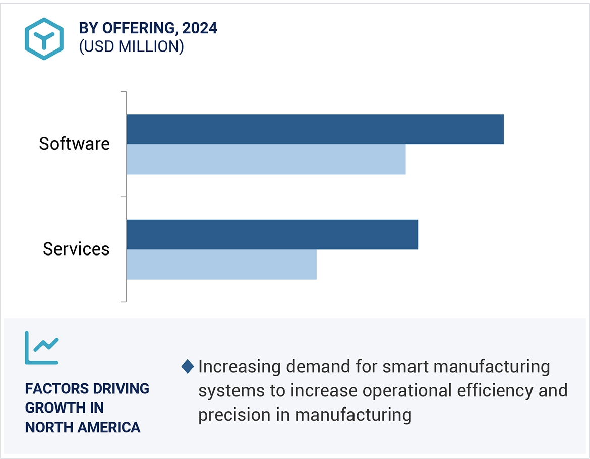 CAM Software Market Size and Share