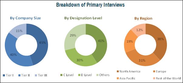 Computer Assisted Coding Market By Software Service And Application 2022 Marketsandmarkets 4494