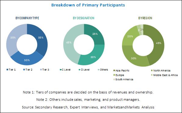 Condensing Unit Market by Type,Application,Function and Region - 2022 ...