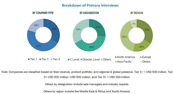 Conductive Inks Market by Application, Type & by Geography - 2021 ...