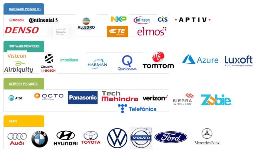 Top Companies in Connected Car Market