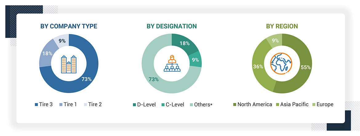 Connected Toys Market Size, and Share