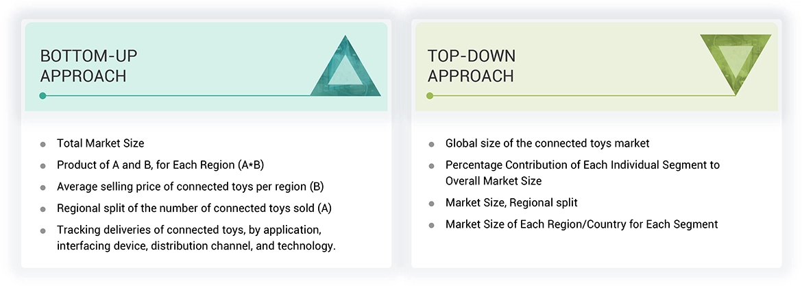 5G IoT Market Top Down and Bottom Up Approach