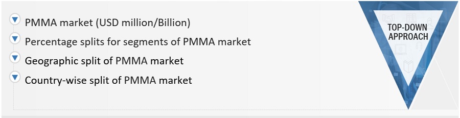  Construction Additives Market Size, and Share 