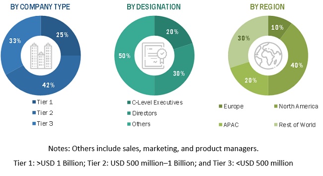 Construction Elastomers Market Size, and Share 