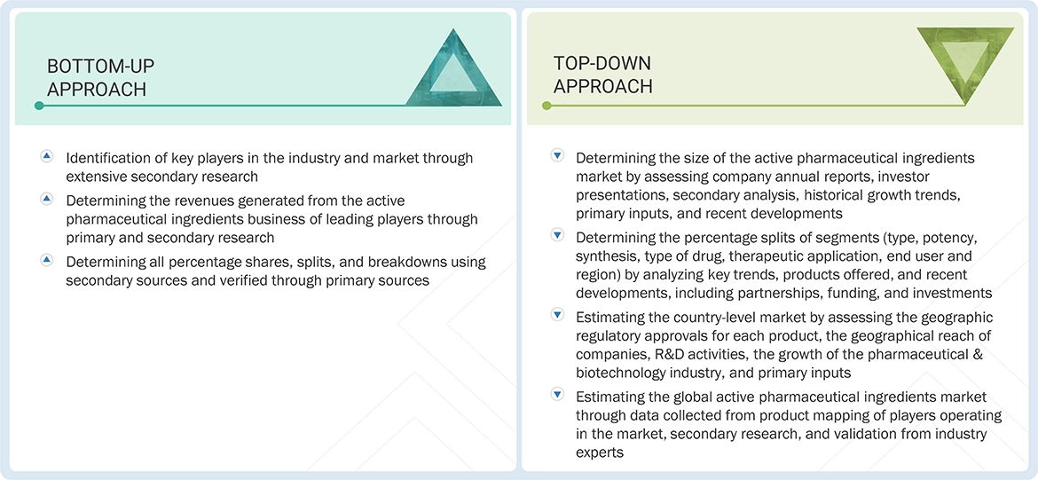 Heavy Construction Equipment Market Top Down and Bottom Up Approach Heavy Construction Equipment Market Top Down and Bottom Up Approach