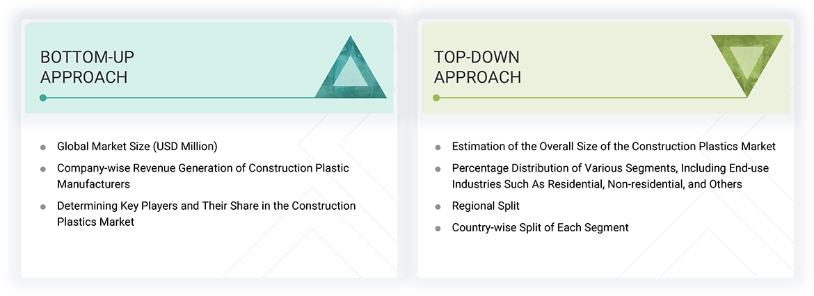 Construction Plastics Market Top Down and Bottom Up Approach Construction Plastics Market