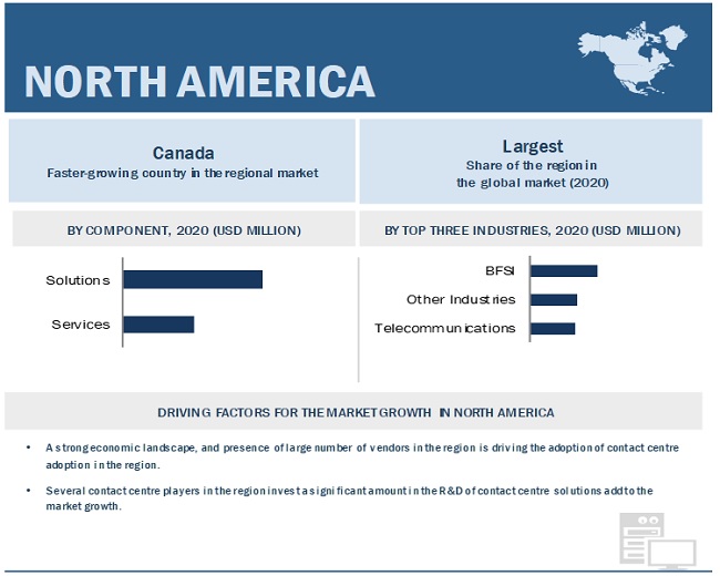 Contact Center Software Market by Region