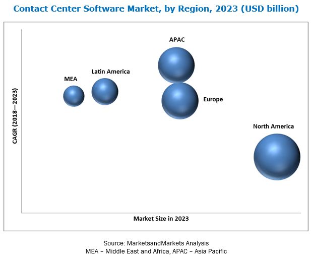 Contact Center Software Market