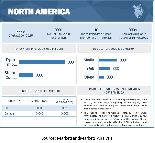 Content Delivery Network (CDN) Market by Region