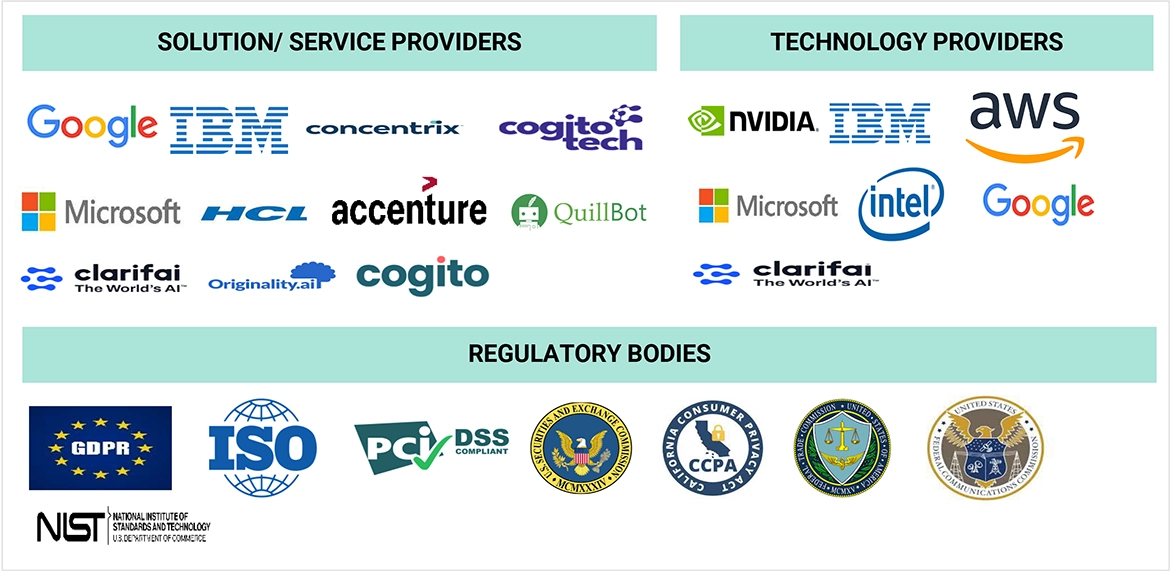 Top Companies in Content Detection Market 