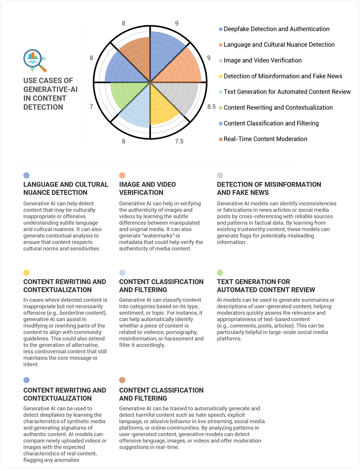 Content Detection Market Impact