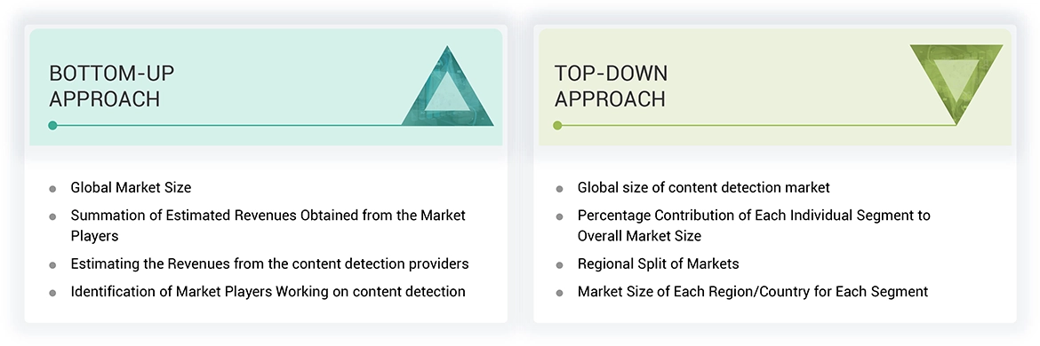 Content Detection Market Top Down and Bottom Up Approach