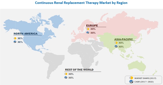 Continuous Renal Replacement Therapy Market | Growing at a CAGR of 7.0% ...