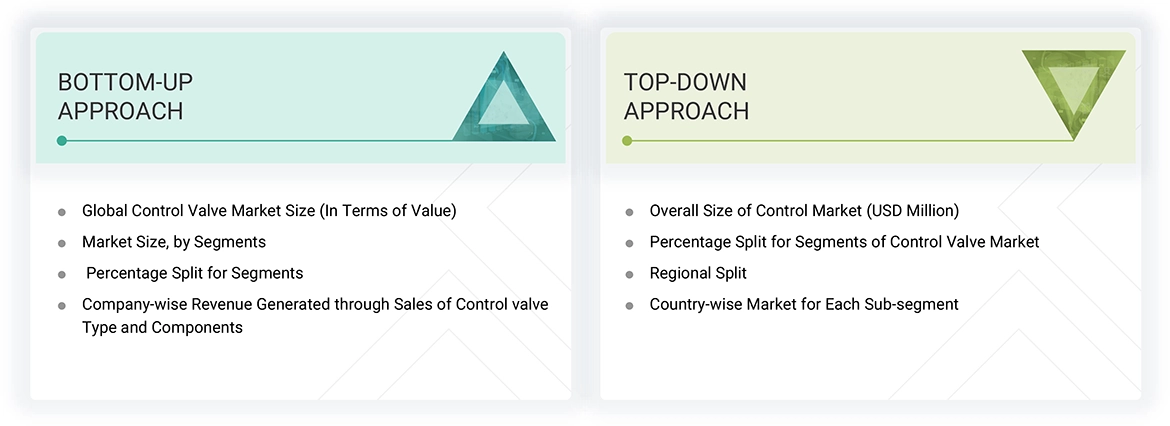 Control Valve Market Top Down and Bottom Up Approach Control Valve Market Top Down and Bottom Up Approach