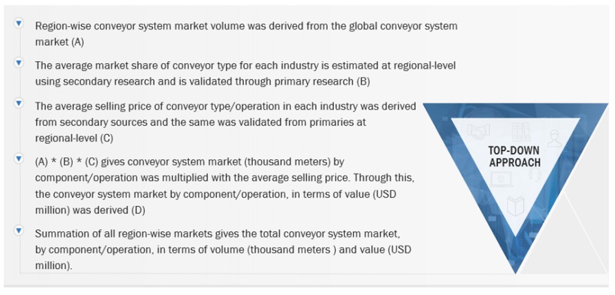 Conveyor System Market Top Down Approach