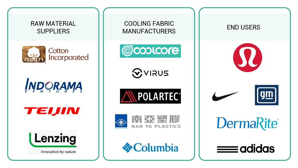 Cooling Fabrics Market