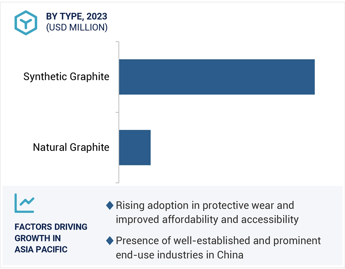 Cooling Fabrics Market