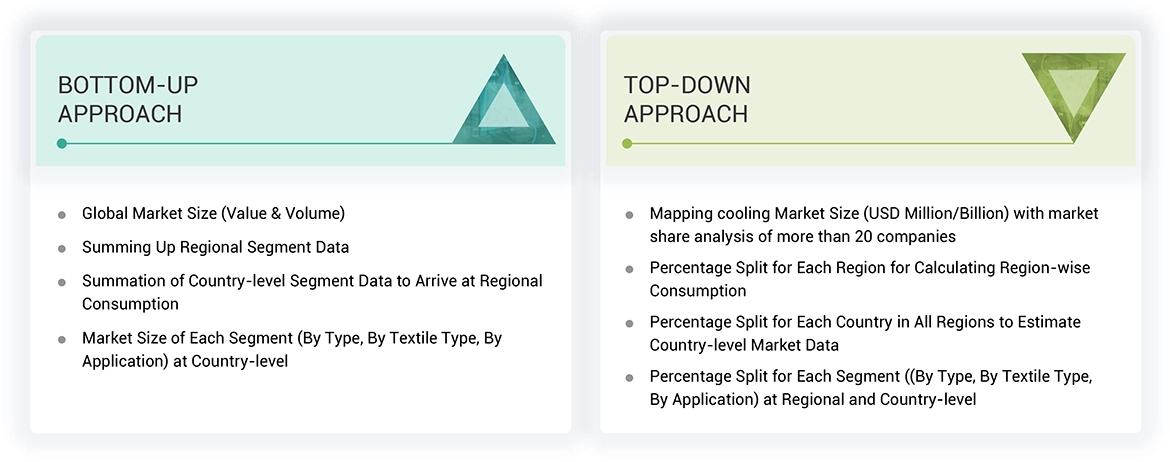 Cooling Fabrics Market