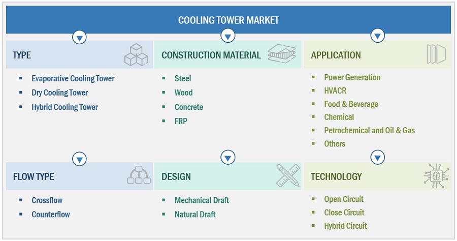 Cooling Tower Market Ecosystem