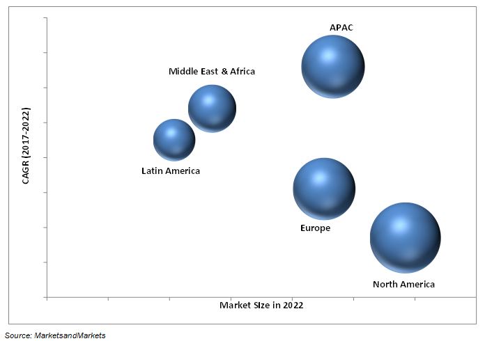 Core HR Software 
Market 