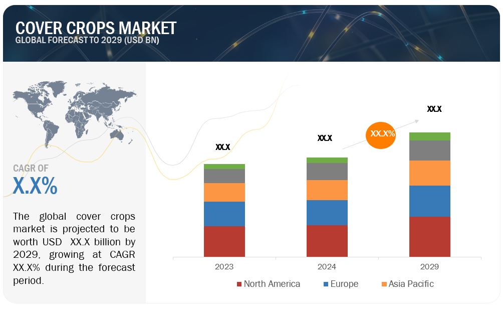 Cover Crops Market