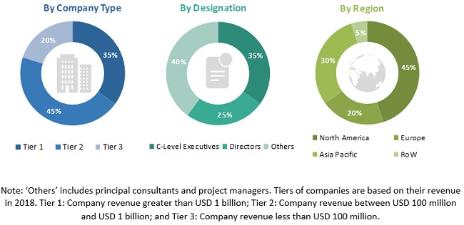 COVID-19 Impact on Homeland Security Management Market