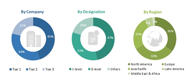 COVID 19 Impact on IVD (In Vitro Diagnostics) Market