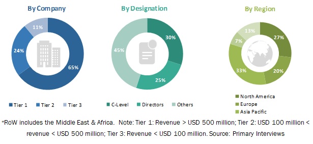 COVID-19 Impact on Renewable Energy Market