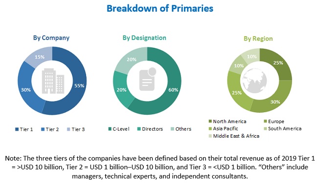 COVID-19 Impact on Smart Grid Market