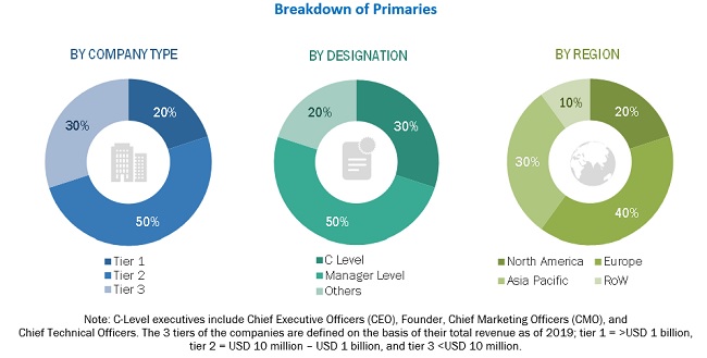 COVID-19 Impact on 5G Infrastructure Market