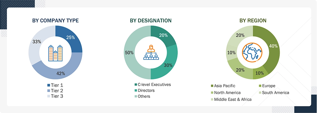 Cranes Rental Market Size, and Share Cranes Rental Market
Size, and Share