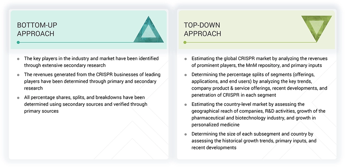 CRISPR Market Top Down and Bottom Up Approach CRISPR Market Top Down and Bottom Up Approach