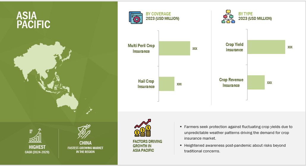 Crop Insurance Market Size, and Share