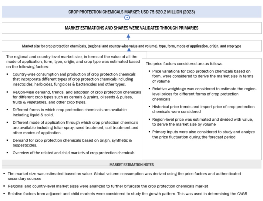 Crop Protection Chemicals Market Bottom Up Approach