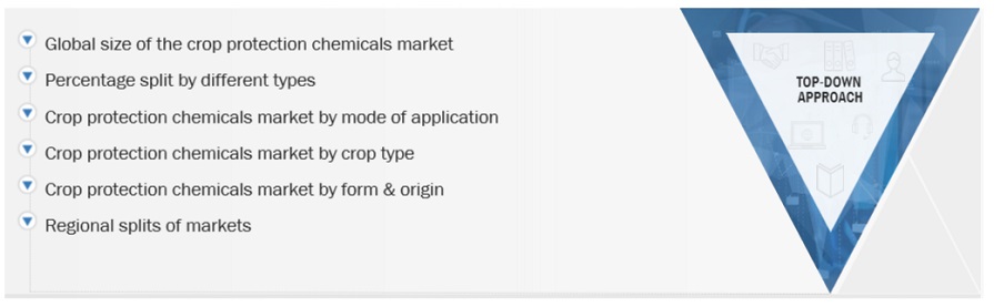 Crop Protection Chemicals Market Top Down Approach