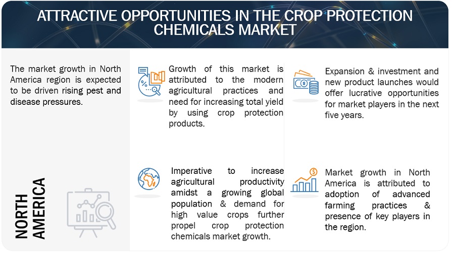 Crop Protection Chemicals Market Opportunities