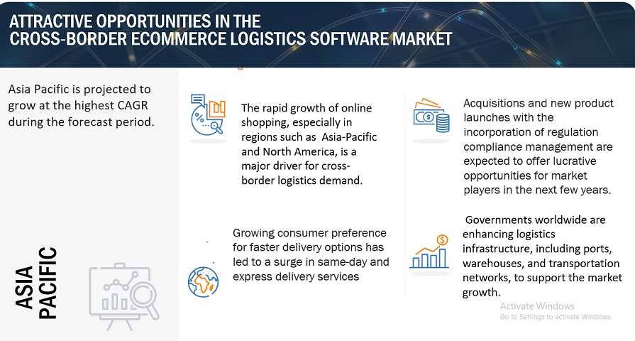 Attractive Opportunities in Cross-border E-commerce Logistics Software Market