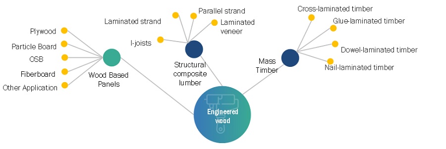 Cross Laminated Timber (CLT)