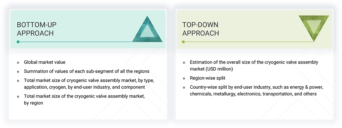 Cryogenic Valve Assembly Market Top Down and Bottom Up Approach Cryogenic Valve Assembly Market Top Down and Bottom Up Approach