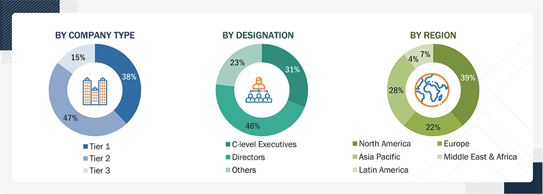 Customer Data Platform Market Size, and Share Customer Data Platform Market Size, and Share